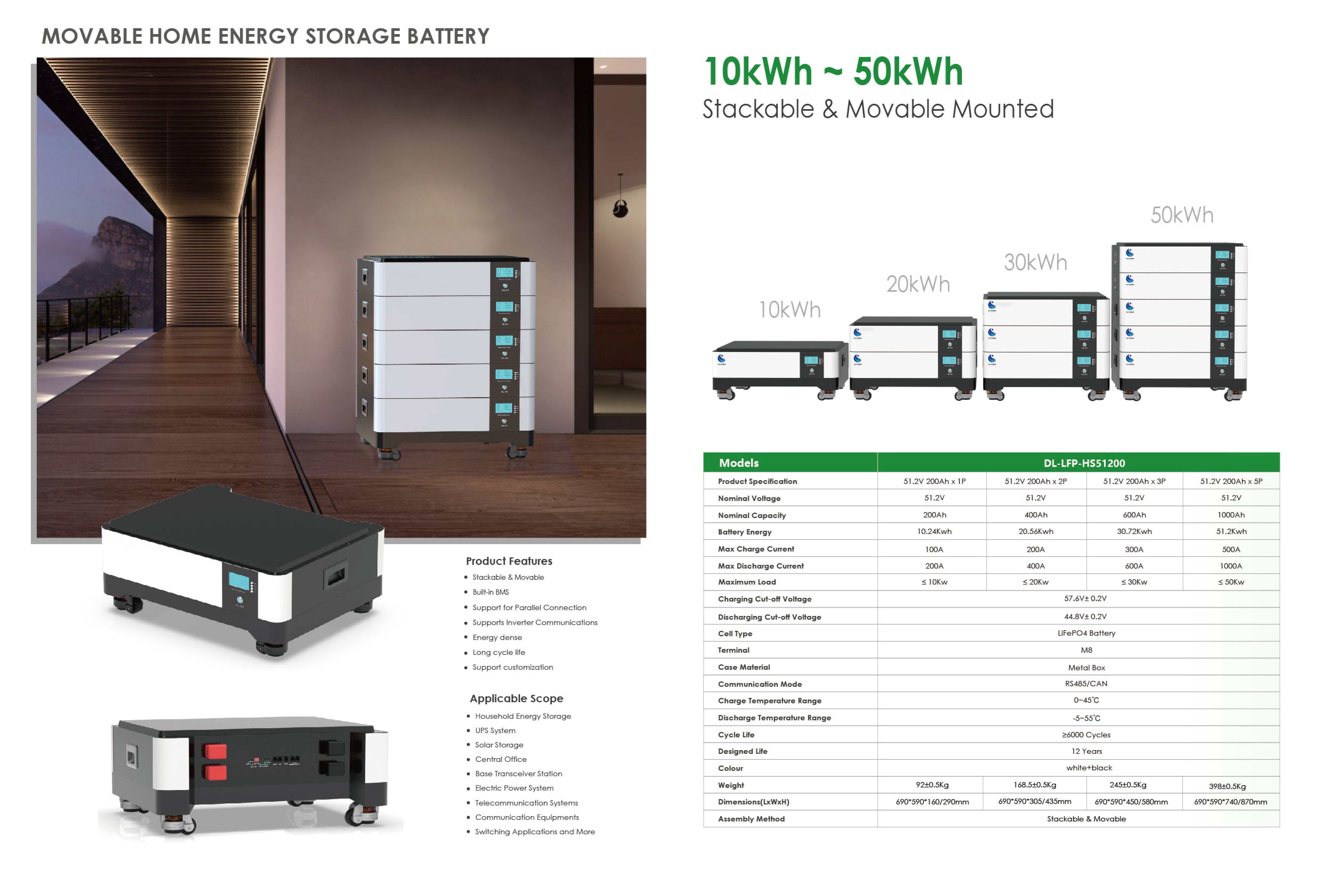 Batterie domestique modulaire